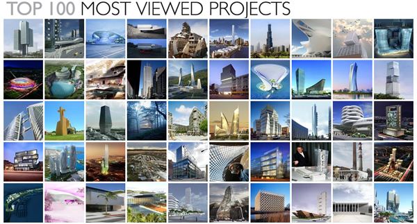 Top 100 most viewed projects